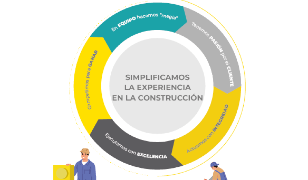 simpliii2